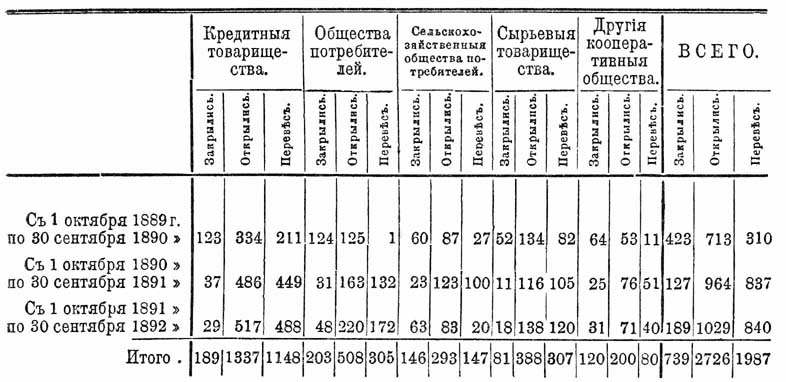 Кооперация