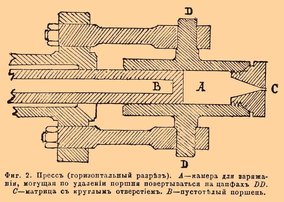 Кордит