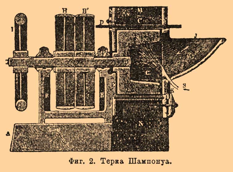 Крахмальное производство*