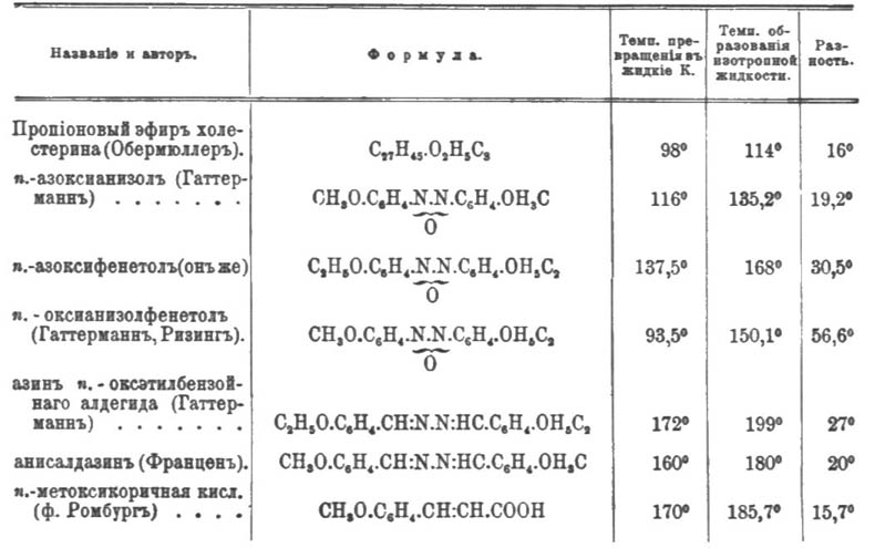 Кристаллы жидкие