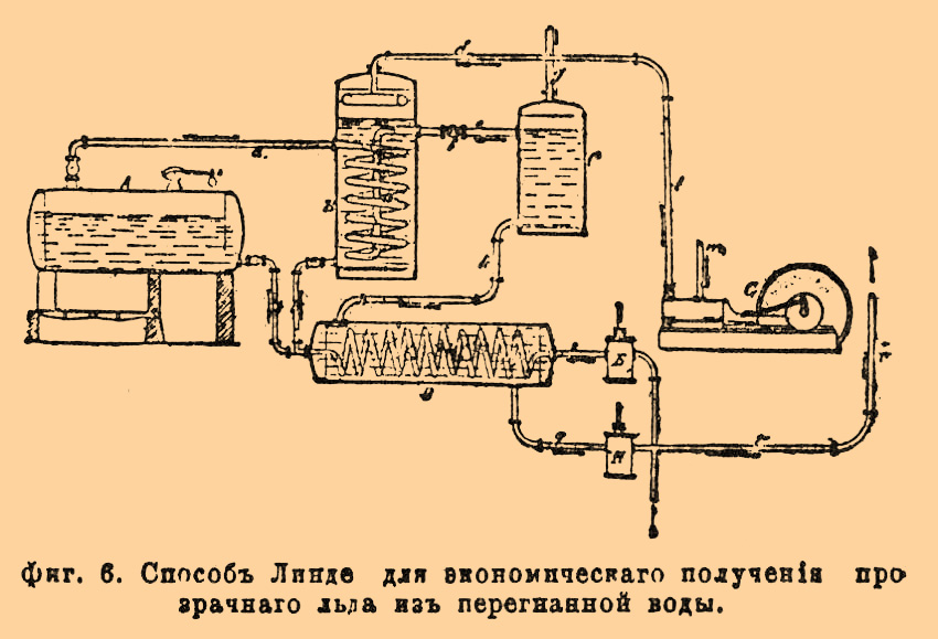Лед искусственный*