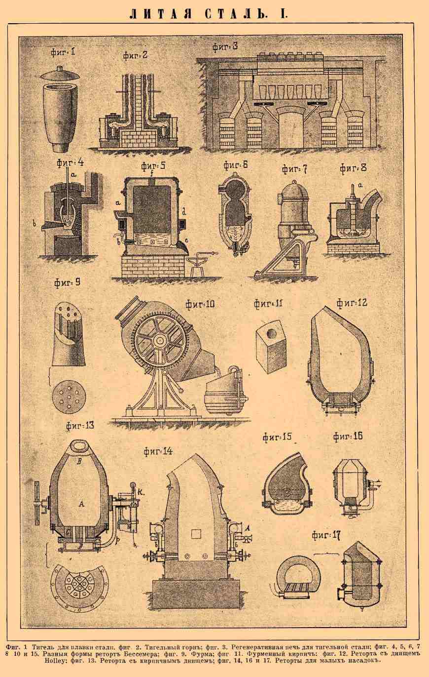 Литая сталь