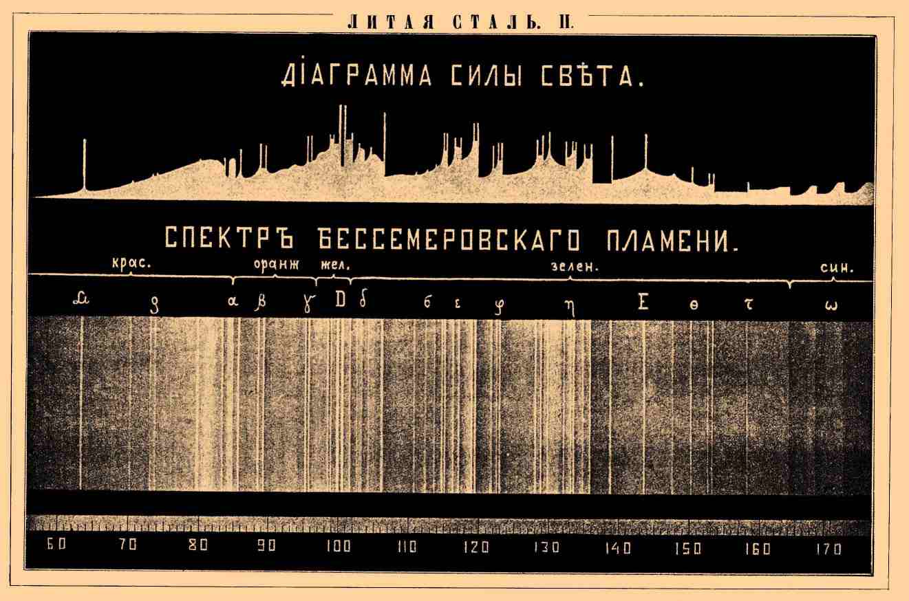 Литая сталь