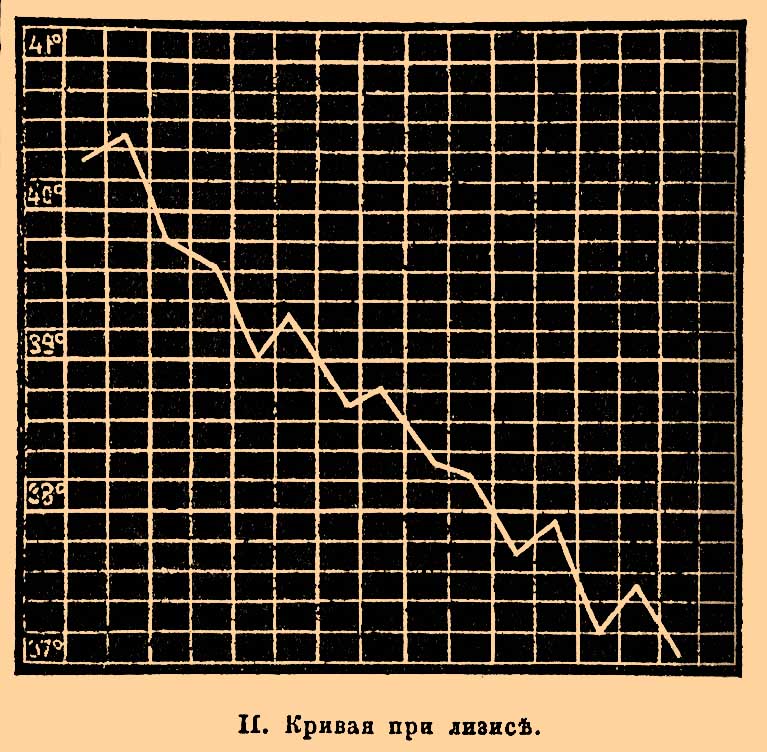 Лихорадка