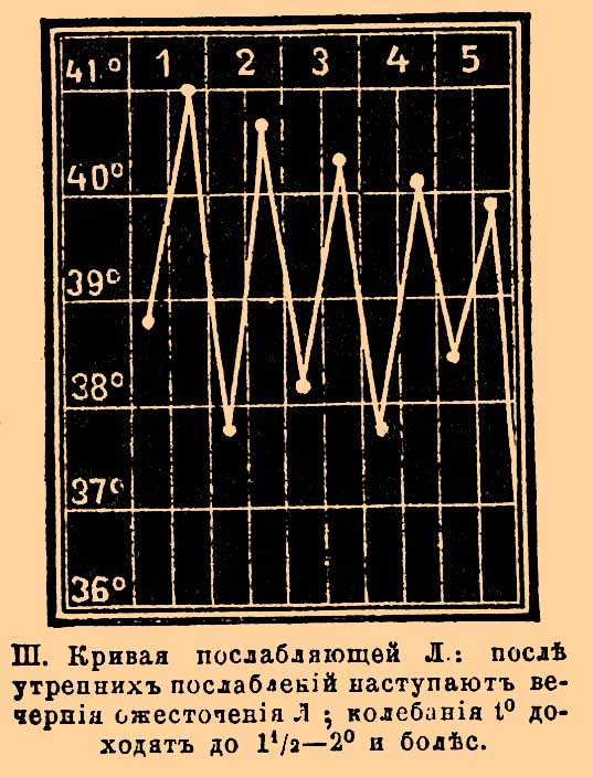 Лихорадка