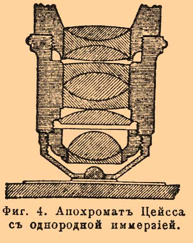 Микроскоп*