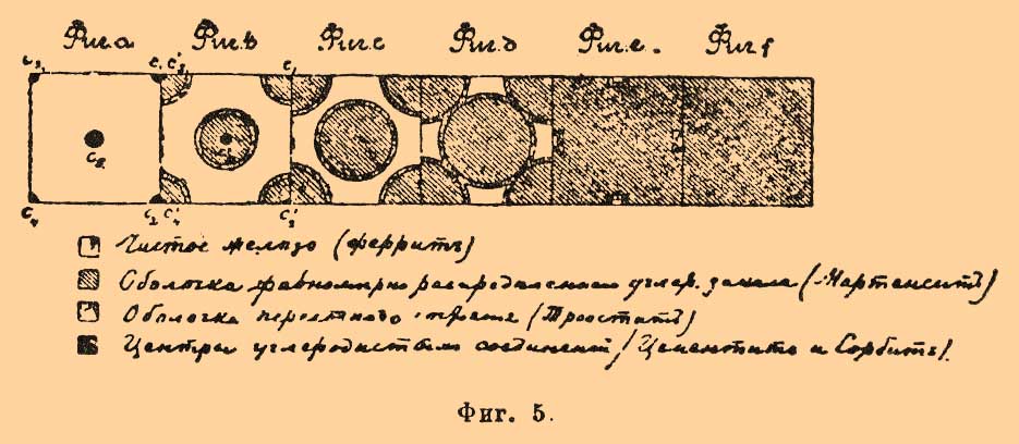 Микроструктура стали*