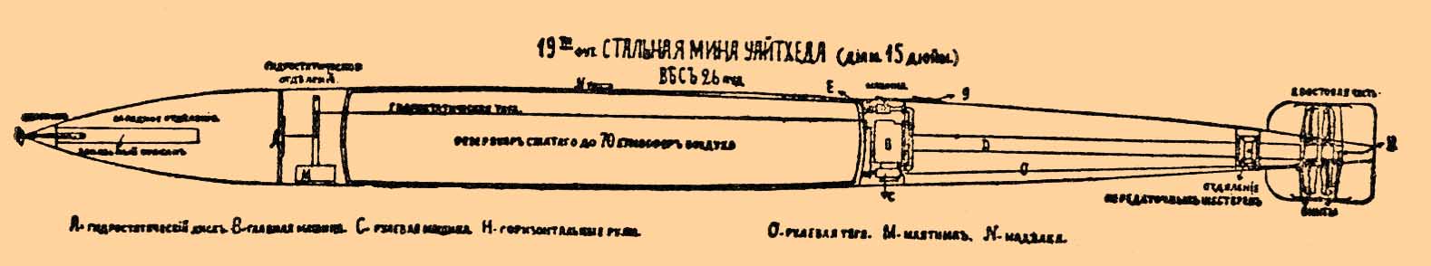 Минное дело*