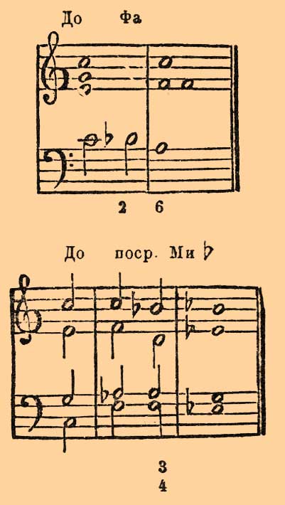 Модуляция*
