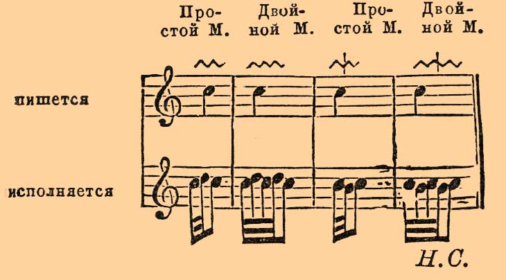 Мордан*