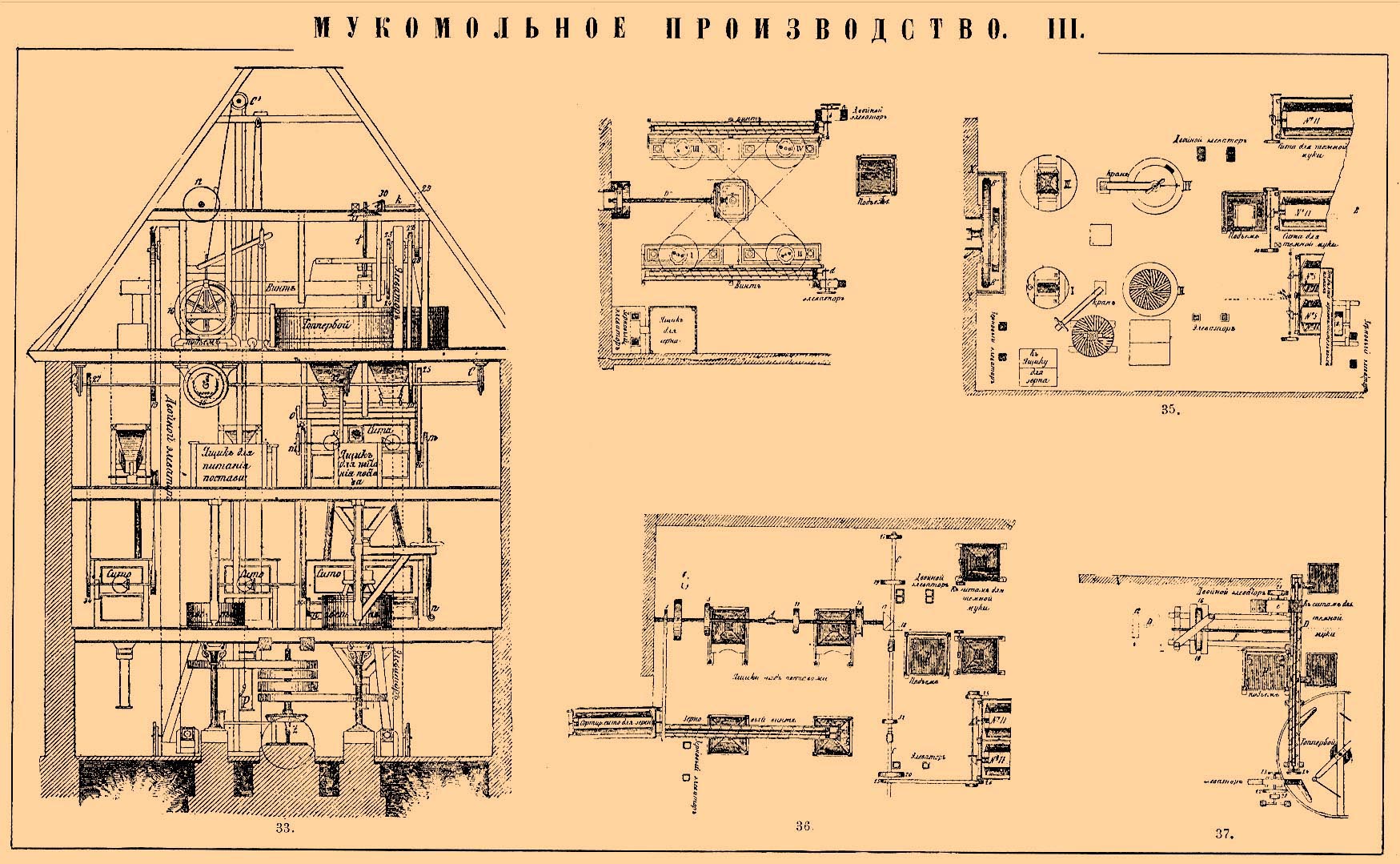 Мукомольное производство*