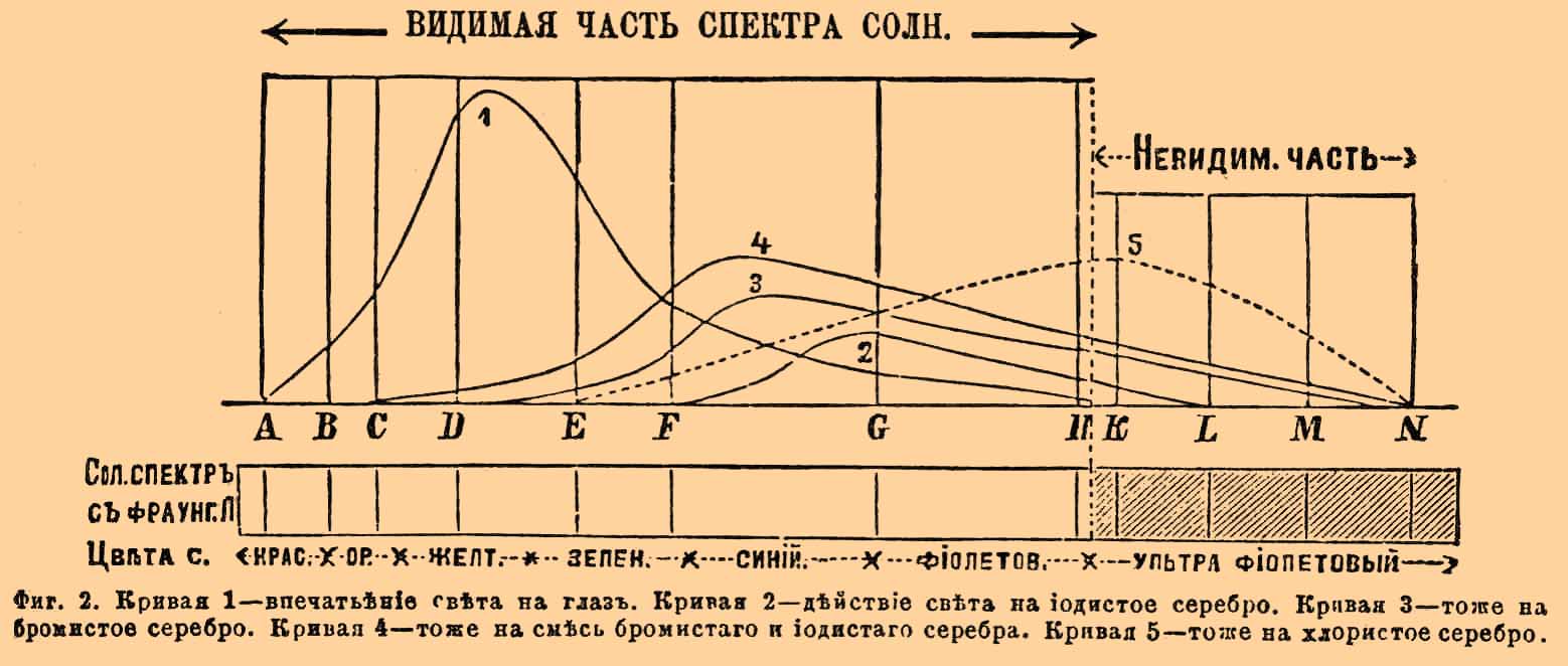 Негатив фотографический*
