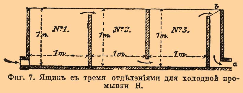 Нитроклетчатка*