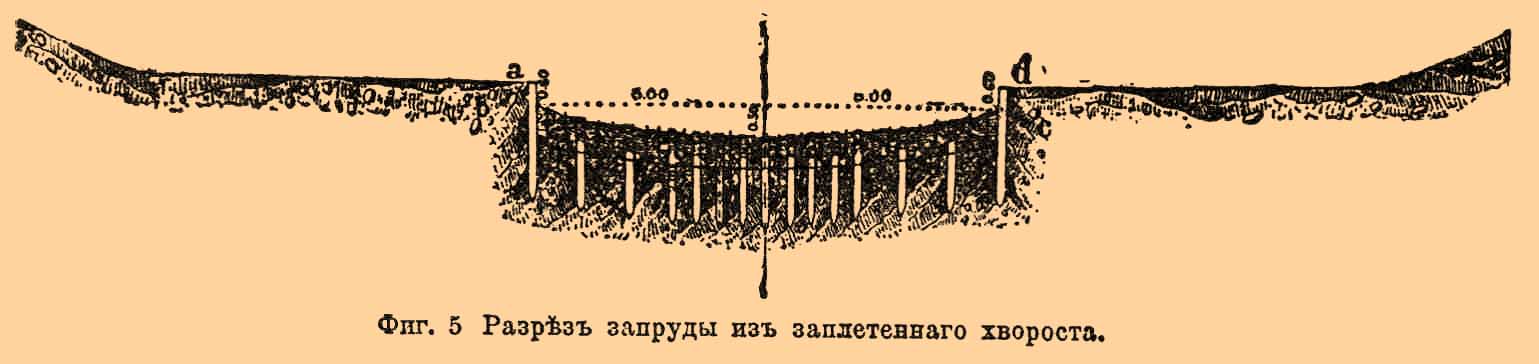Овраг*