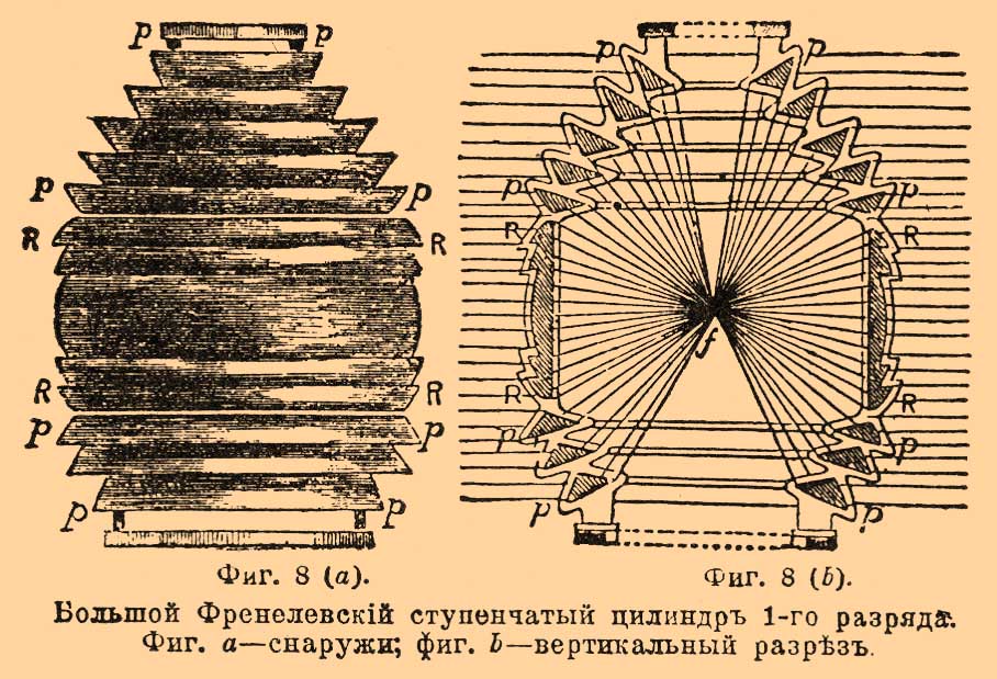 Освещение маяков*