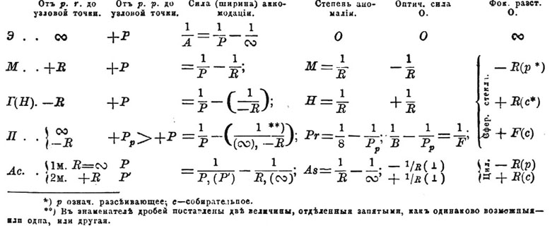Очки*