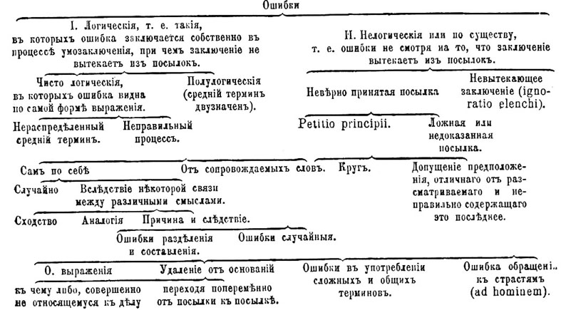Ошибки