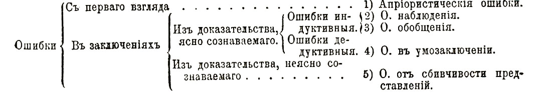 Ошибки