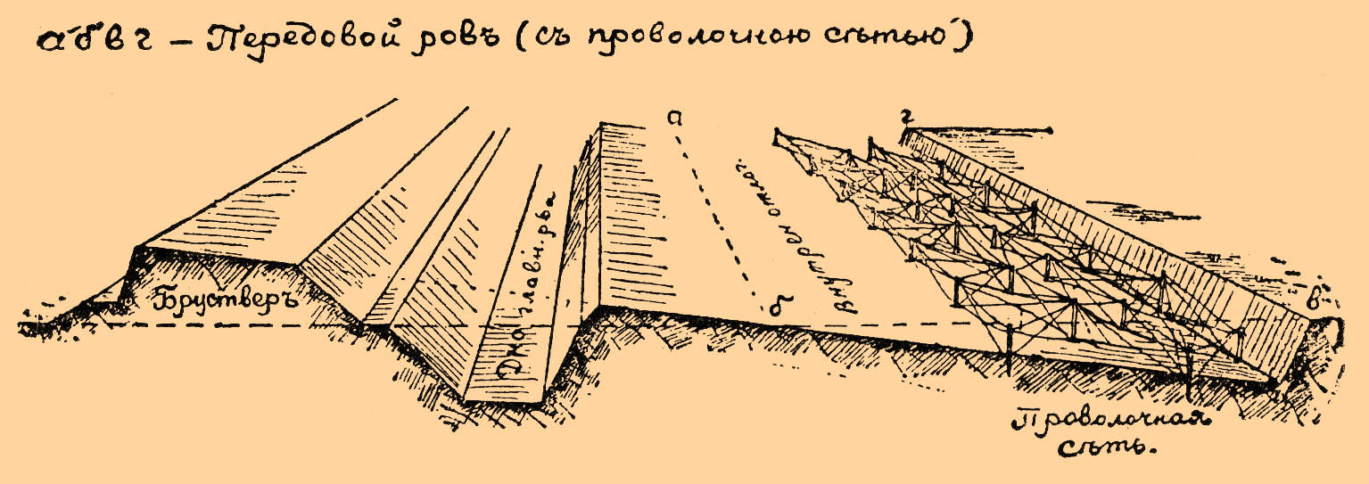 Передовой ров*