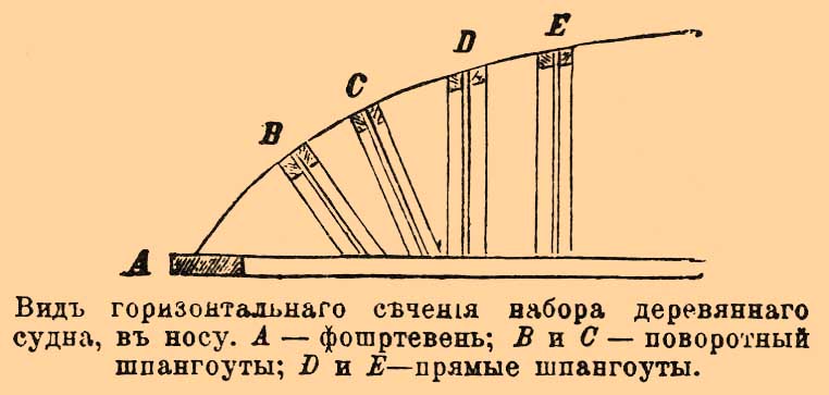 Поворотный шпангоут*