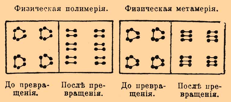 Полиморфизм, в минералогии*