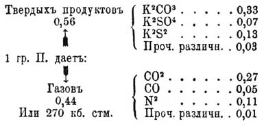 Порох*
