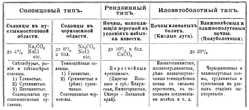 Почва*