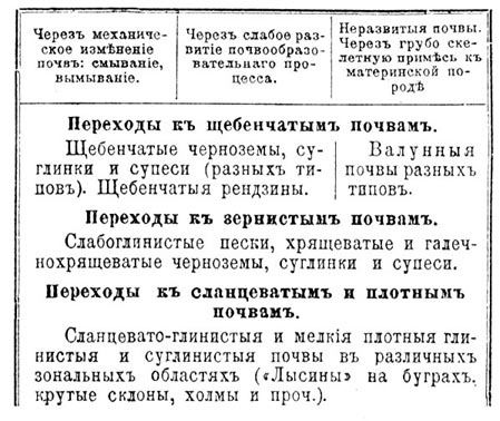 Почва*