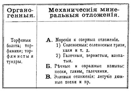 Почва*