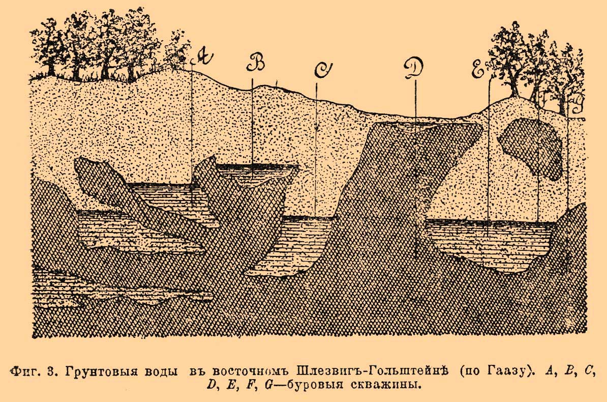 Почвенные воды*