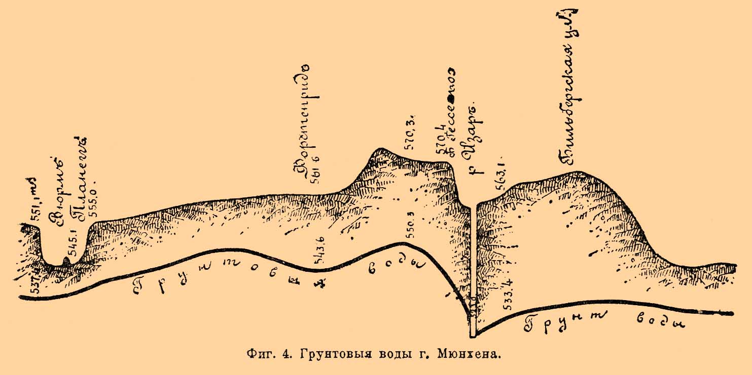 Почвенные воды*