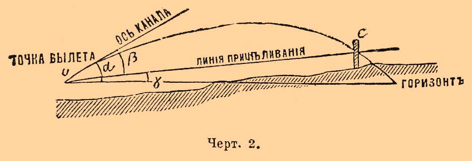 Прицеливание оружия*