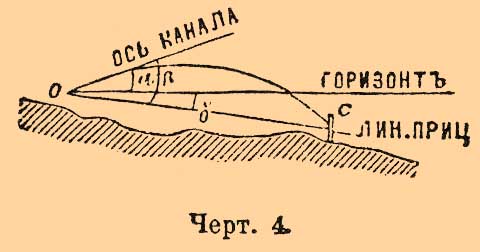 Прицеливание оружия*
