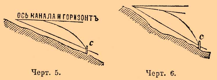 Прицеливание оружия*