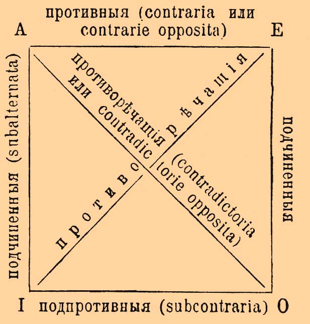 Противоположные суждения