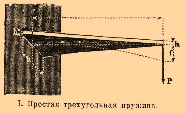 Пружины*