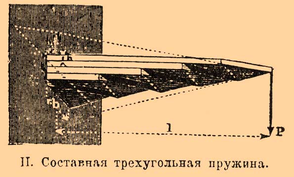 Пружины*