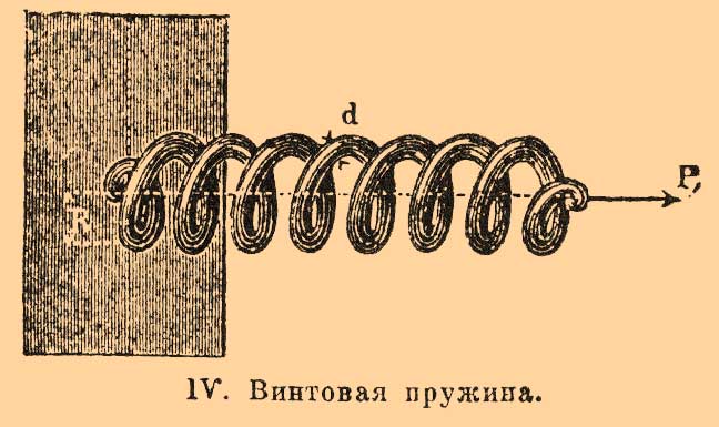 Пружины*