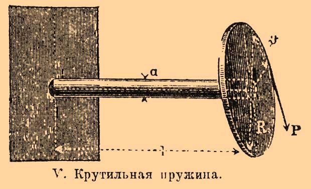 Пружины*