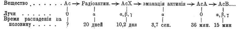 Радиоактивность