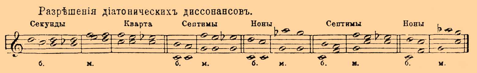 Разрешение