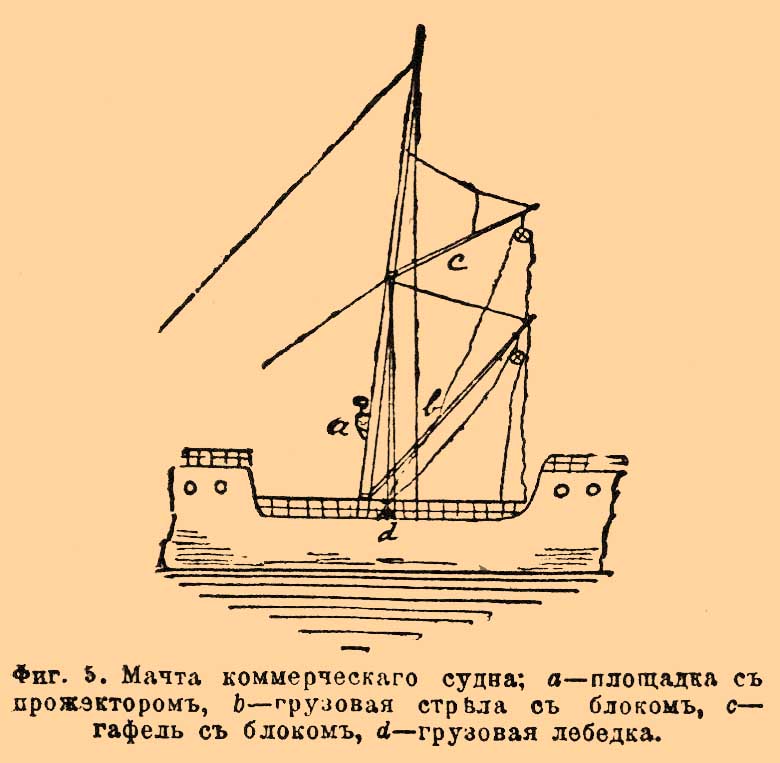 Рангоут*