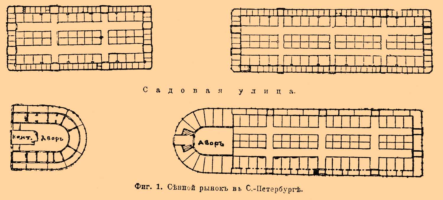 Рынки*