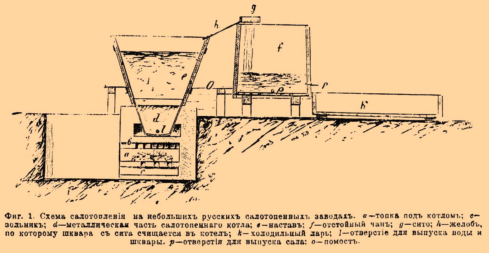 Сало, производство*