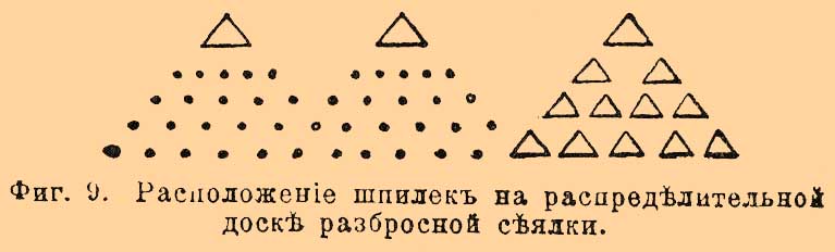 Сев и сеялки*