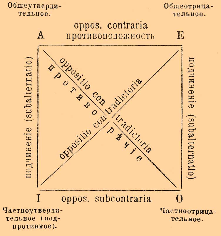 Силлогизм