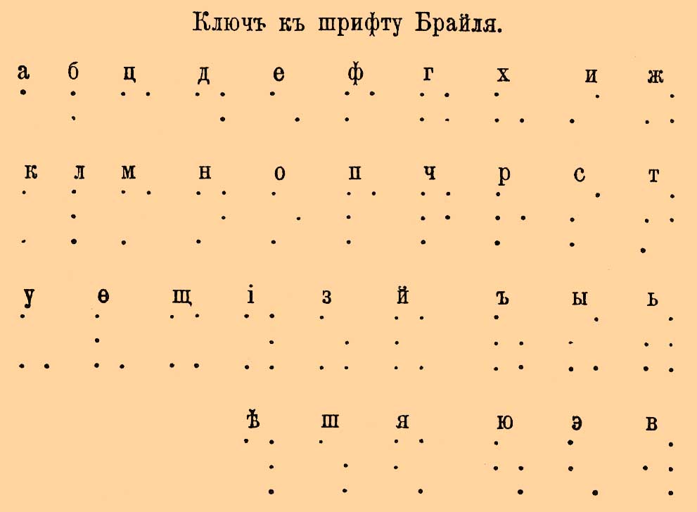 Слепота
