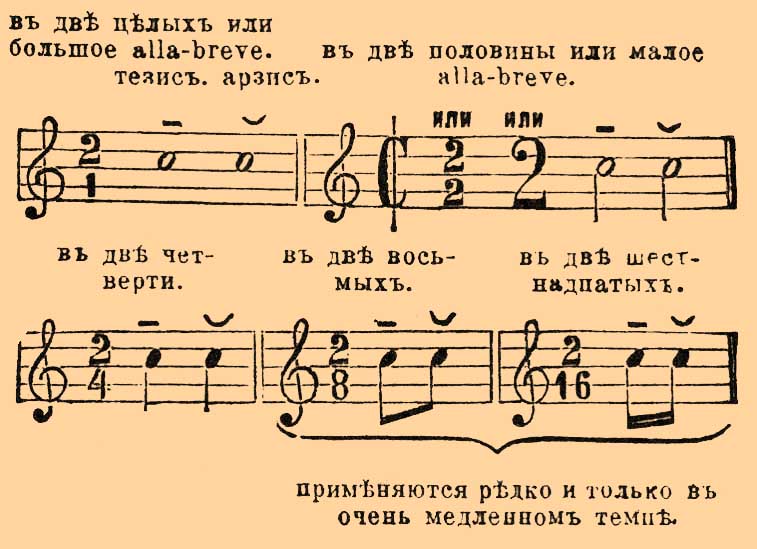 Такт, в музыке