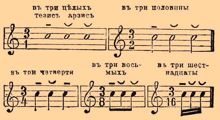Такт, в музыке