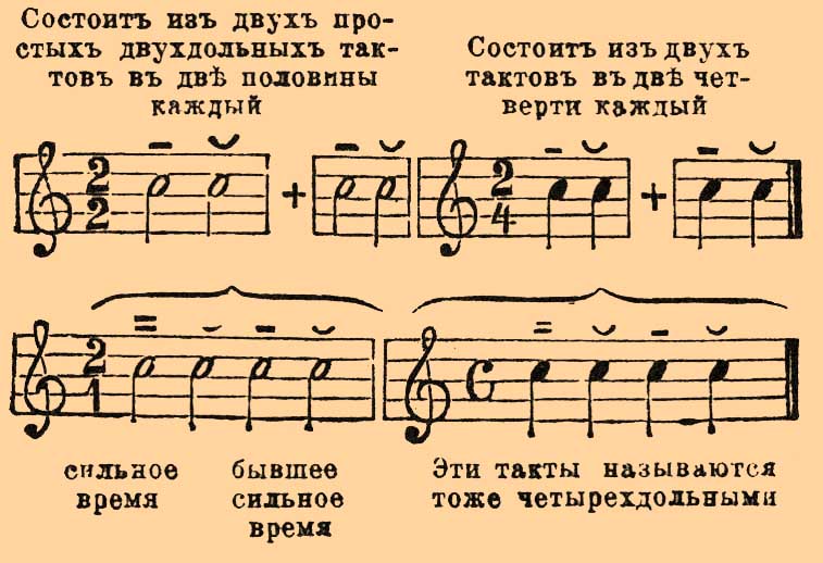 Такт, в музыке